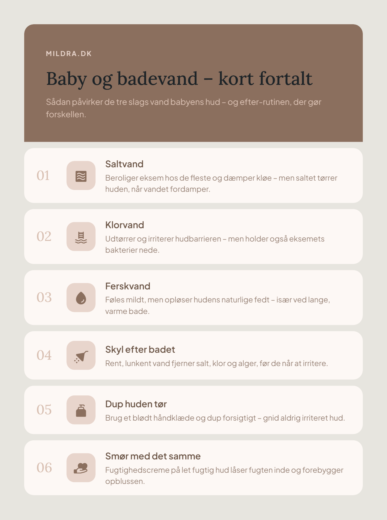Infografik: sådan påvirker saltvand, klorvand og ferskvand babyens hud og eksem, med efter-rutine