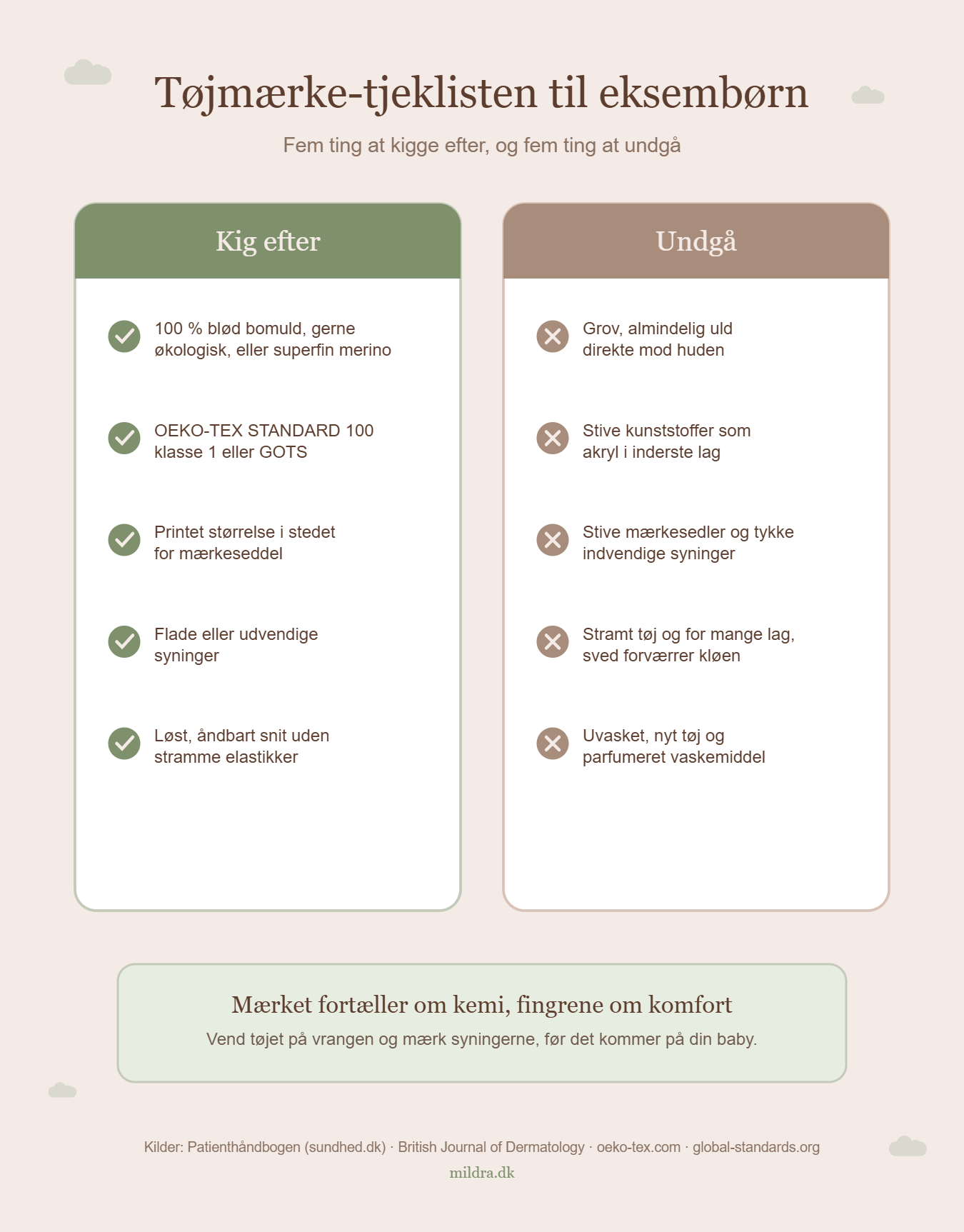 Infografik: tjekliste til tøjmærket for eksembørn, fem ting at kigge efter og fem at undgå