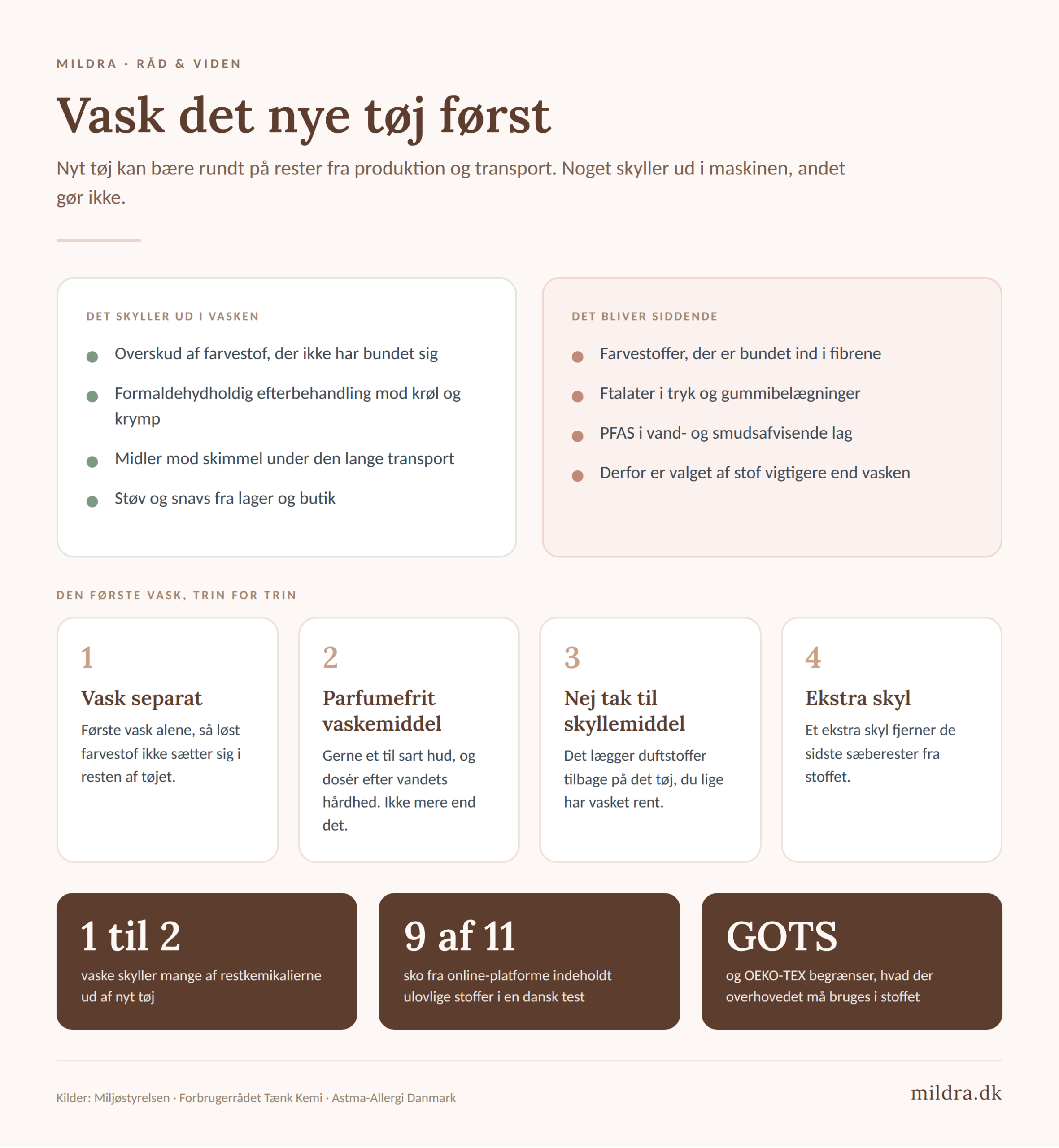 Infografik: hvad der vaskes ud af nyt babytøj, og hvad der bliver siddende
