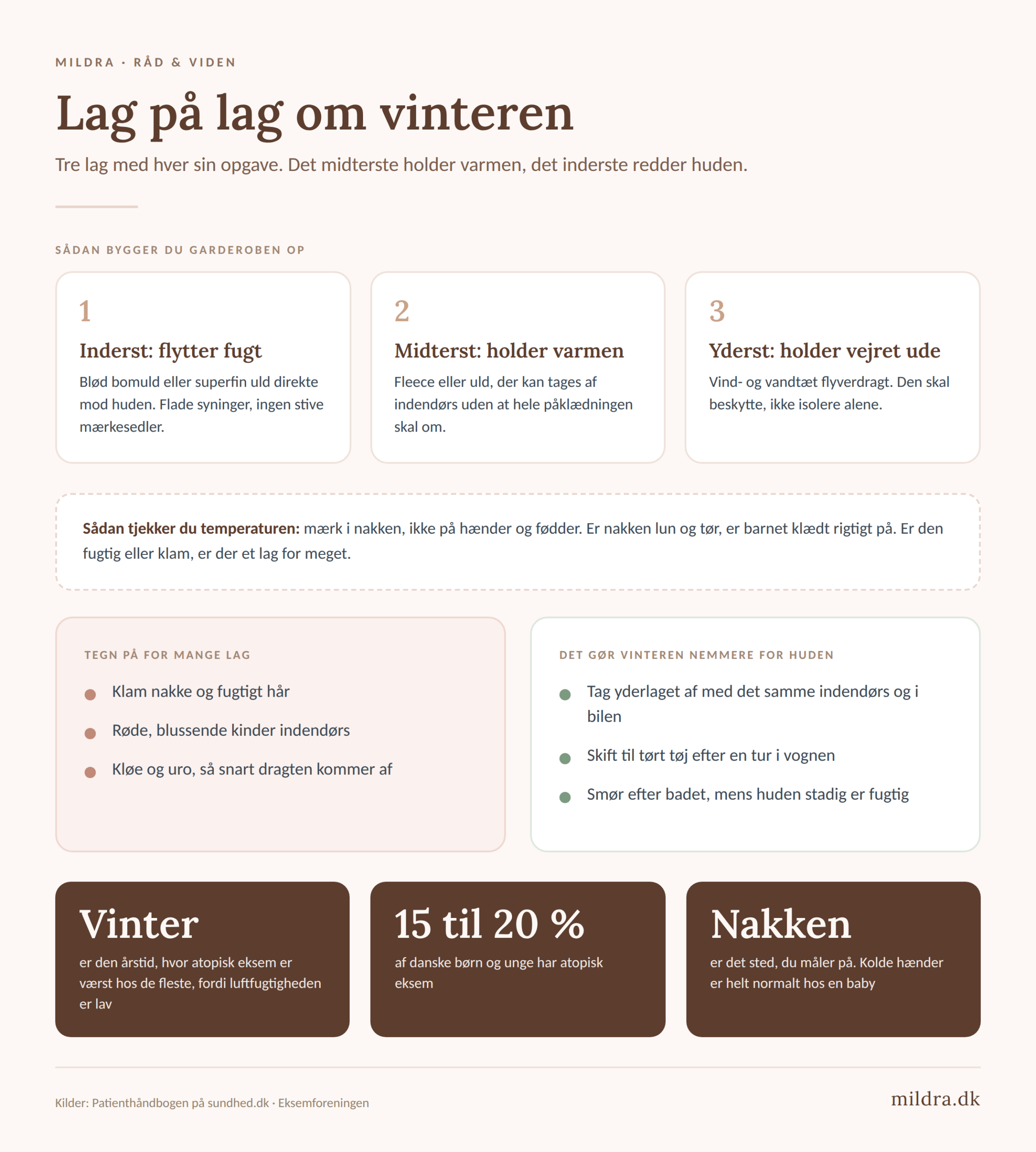 Infografik om lag på lag påklædning til baby om vinteren og tegn på for mange lag